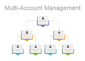 multi account management