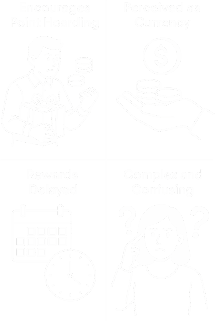 4 Reasons Points Systems Don't work