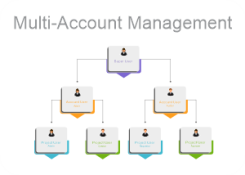 multi account management
